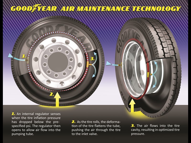 How the AMT tyre inflation technology works