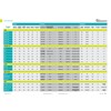 Buyers guide