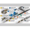 Road construction process