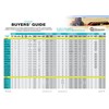 Mowers buyers guide