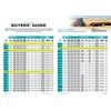 Spreaders buyers guide