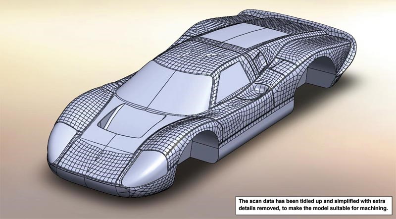 GT40 Model Development