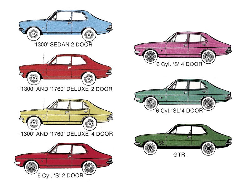 Buyer's guide: LC/LJ Torana