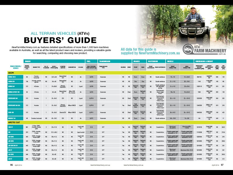 ATV buyers guide