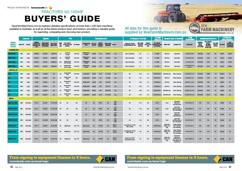 Tractor buyers guide