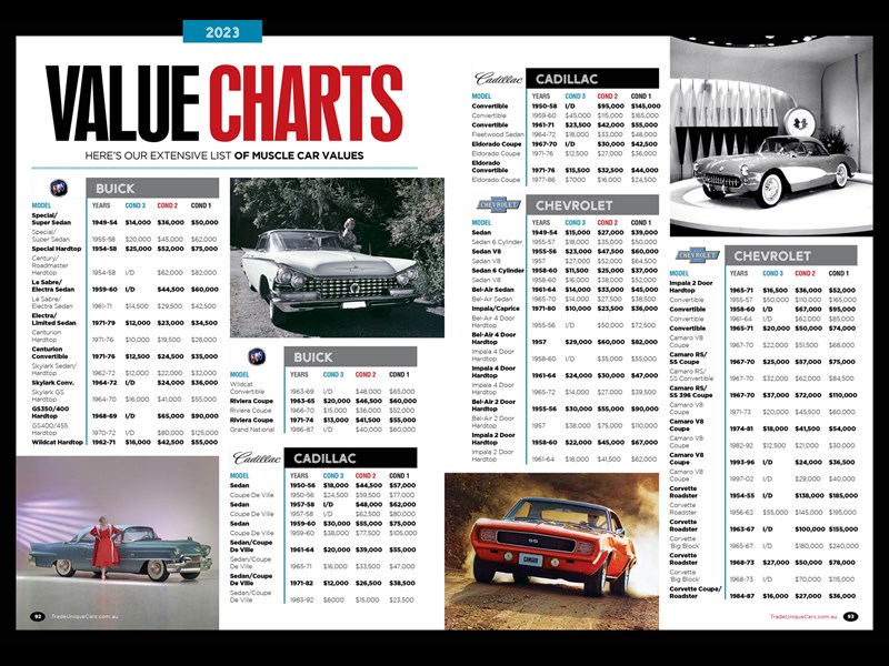 Muscle Car Value Guide out now!