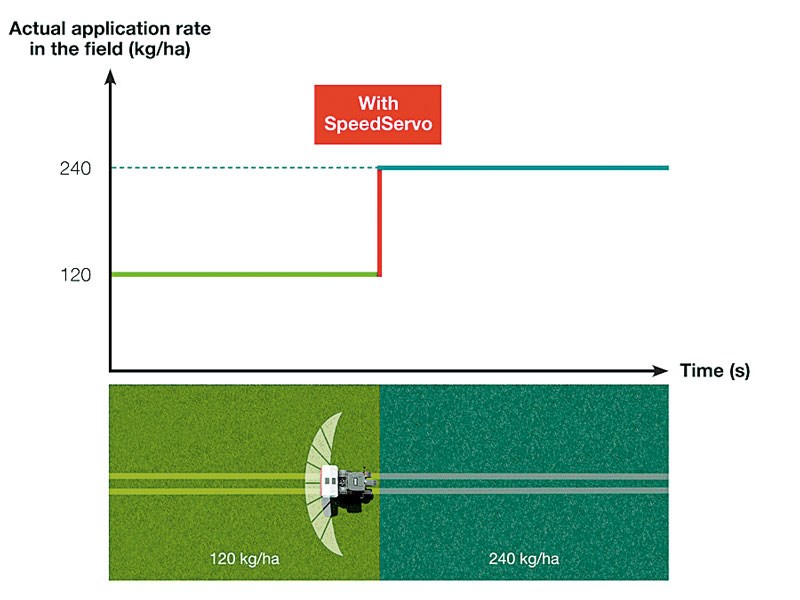 SpeedServo graphic2 EN 1807