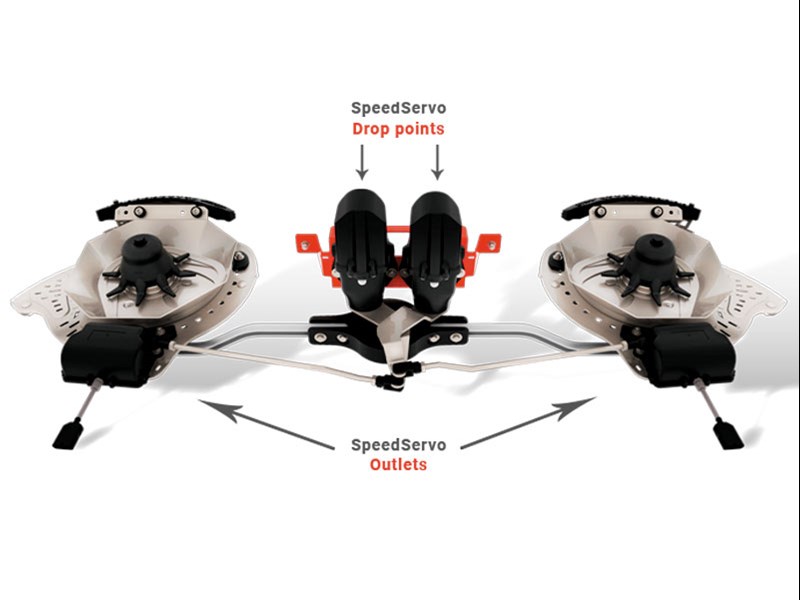 Speedservo illustration EN 1807