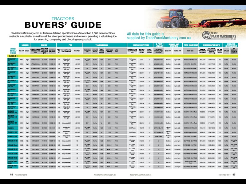 200hp tractors buyers guide