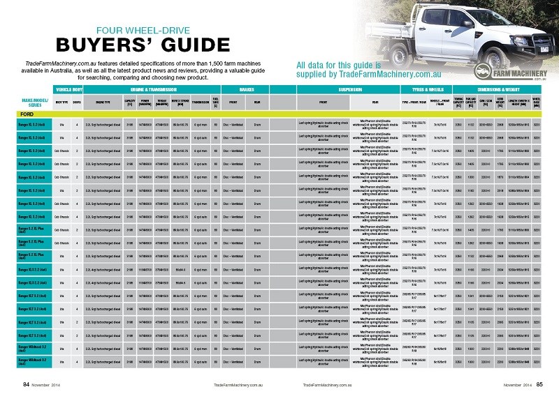 4WD buyers guide
