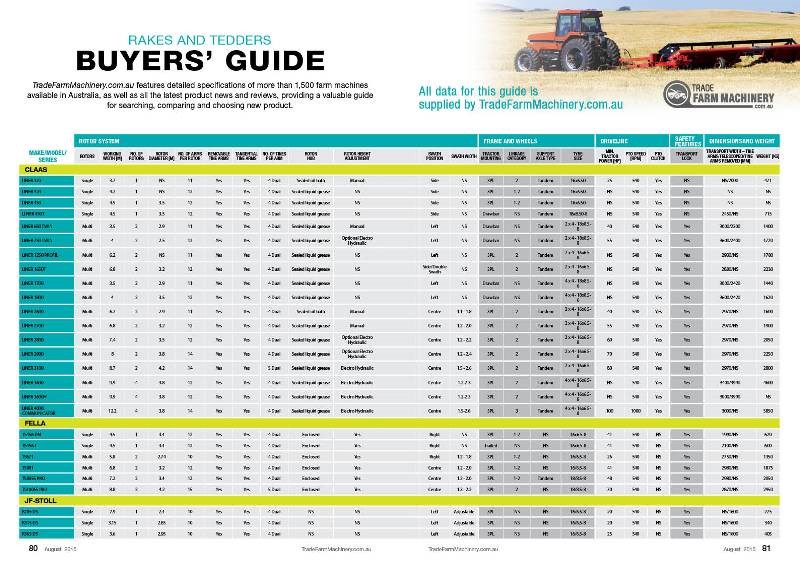 NFM 24 Buyers Guide Rakes and tedders