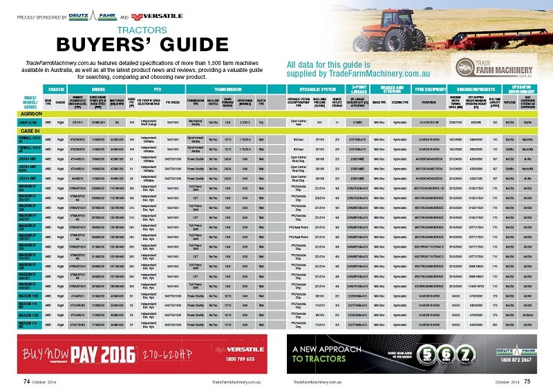 Tractors buyers guide