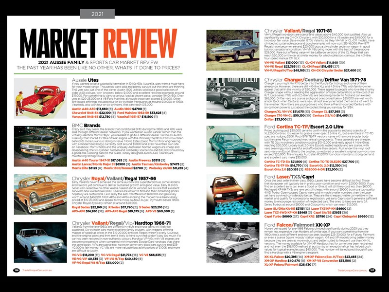 UNC 450 Market Review