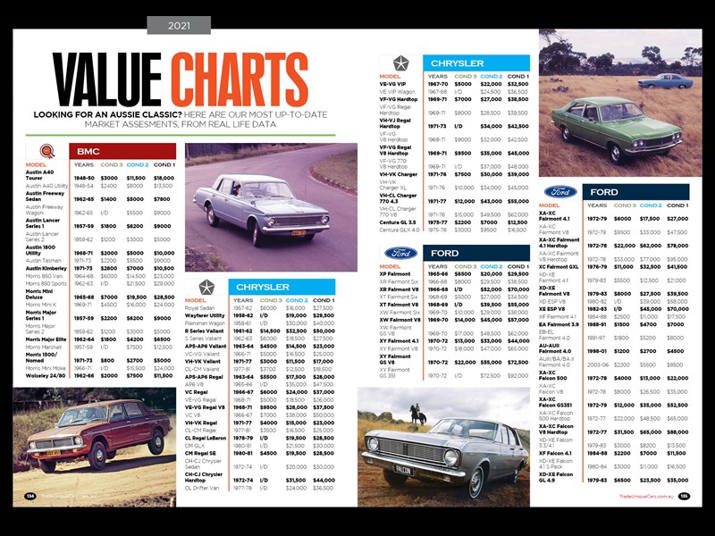 UNC 450 Value Charts