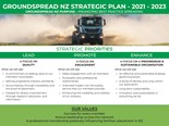 Groundspread NZ launches new website