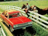 Chevrolet Chevelle/Nova/El Camino 1964-78 - 2019 Market Review