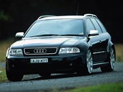 Audi 1992-2008 - 2021 Market Review