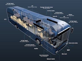 Consat evolves to manage electric buses