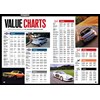 UNC 454 Value Charts