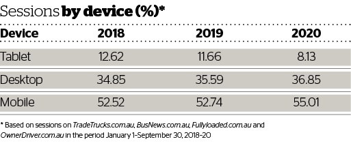 DOW 459 Sessions by device.jpg