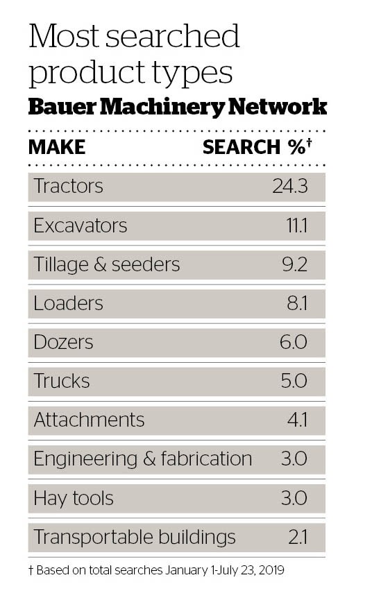 DOW 443 Most searched product types.jpg