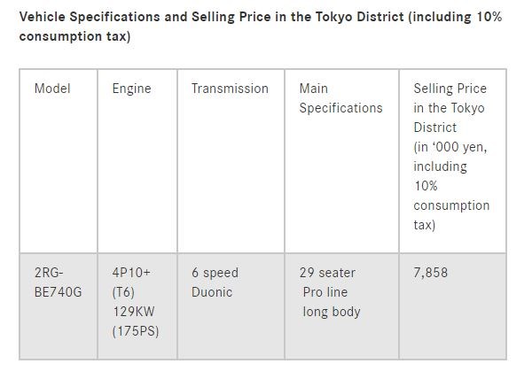 New Japanese market Rosa.jpg