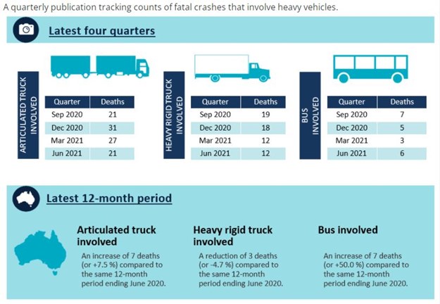 heavy vehicle accidents latest.JPG