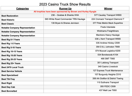 Truck show results 1.png