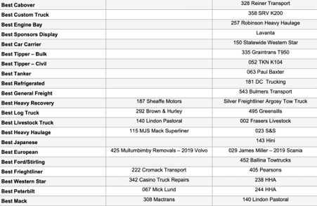 Truck show results2.png
