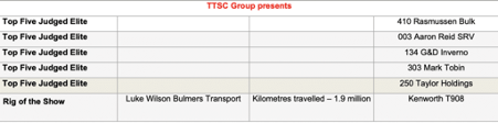 truck show results 4.png