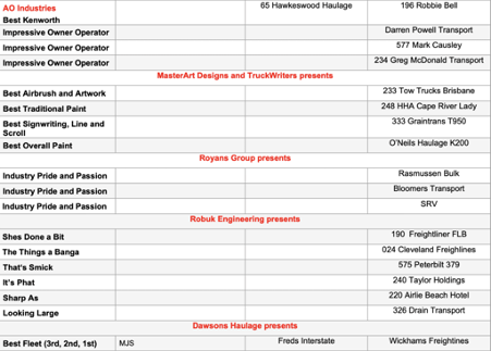 truck show results3.png