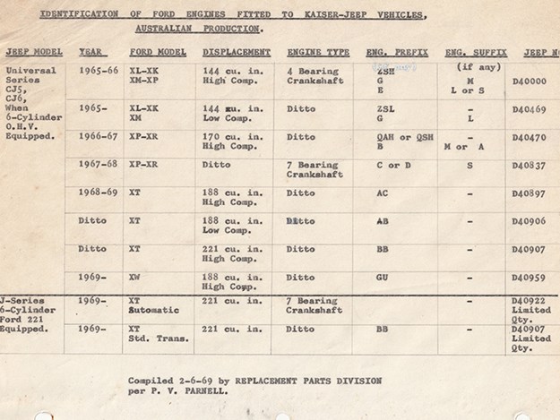 ford-identification-certificate.jpg