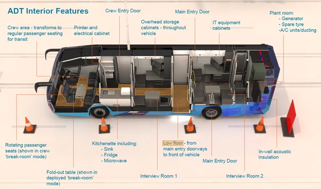Image3 -20180321_Top-down_Setup_Interior.jpg