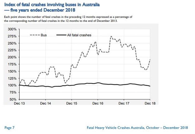 Heavy Vehicles Fatalities1 Bus2.JPG