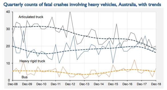 Heavy Vehicles Fatalities1.JPG