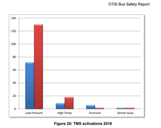 TMS Bus Fires graph.JPG