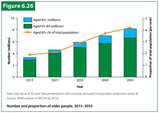 AIHW Ageing and Health.JPG