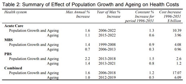 DepartmentofhealthAust2051prediction.JPG