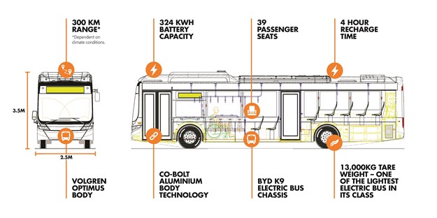 PLEASE USE SOMEWHERE SOMEHOW Volgren Electric Bus Diagram (2)x.jpg