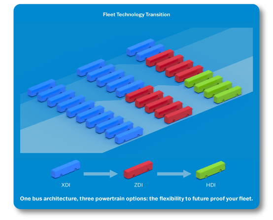 fleettechnologytransition.png