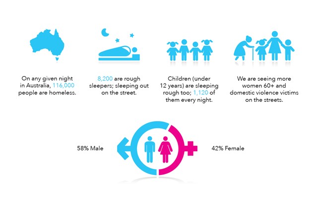 Homeless Data 2019.jpg