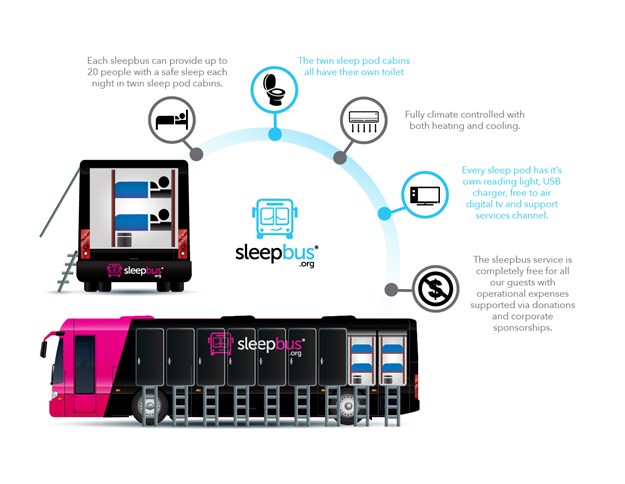 MUST USE MAYBE BIGGISH Bus Infographic.jpg