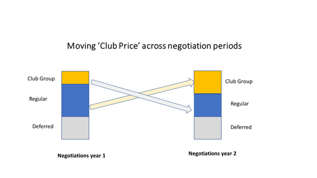 moving club price.png