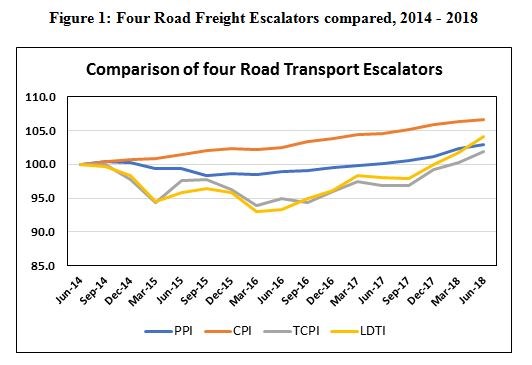 Freight 2.JPG