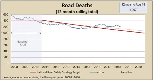 Road deathsCapture.JPG