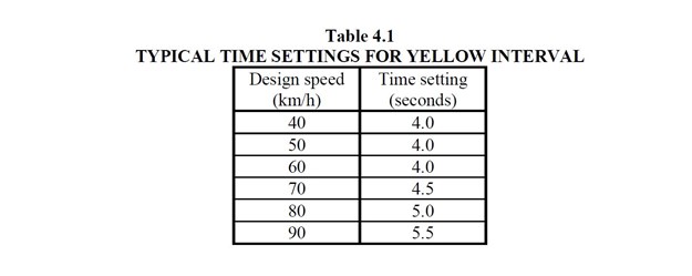 Yellow light tyical time setting NSWCapture.JPG