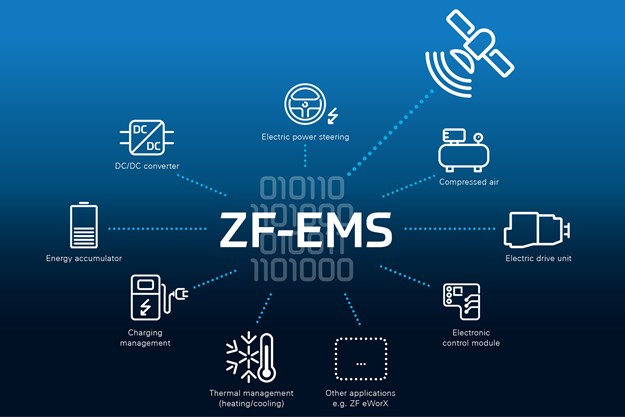 2021-05-12_3_ZF-EMS-Components_EN.jpg