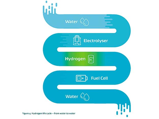 hydrogen-process.jpg