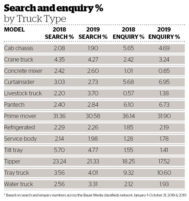 Search-enquiry-by-Truck-Type.jpg