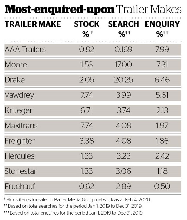 DOW450_Most_enquired_upon_trailer_makes.jpg